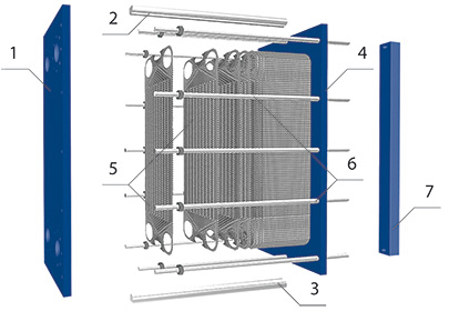 Разборный пластинчатый теплообменник
