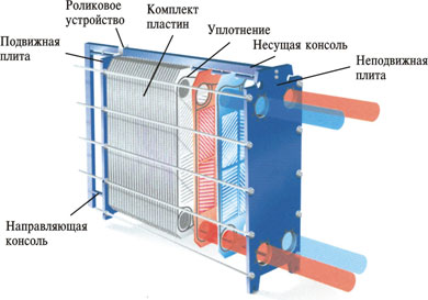 устройство теплообменника