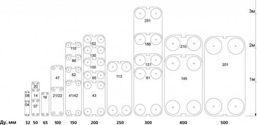 типоразмеры теплообменников